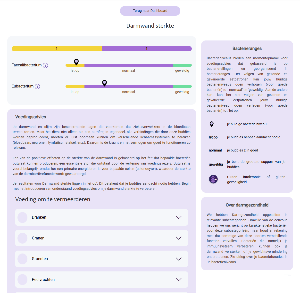 Gut microbiome test subscription dashboard showing gut wall strength with bacteria levels and dietary advice in Dutch