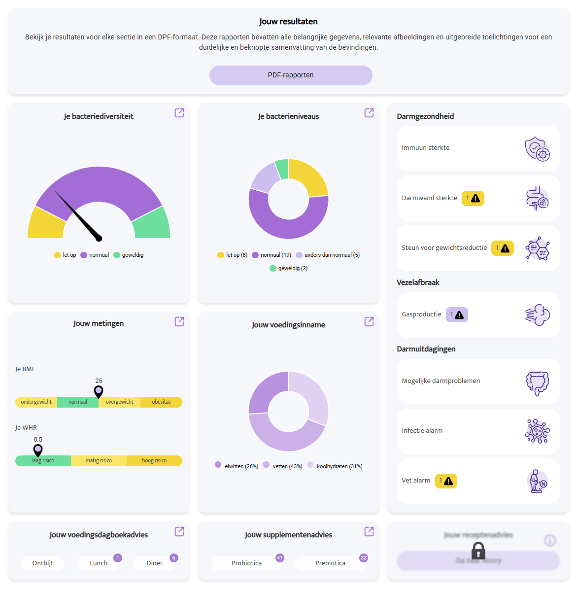 Gut microbiome test subscription result dashboard showing bacterial diversity, levels, gut health, nutrients intake, and supplement recommendations