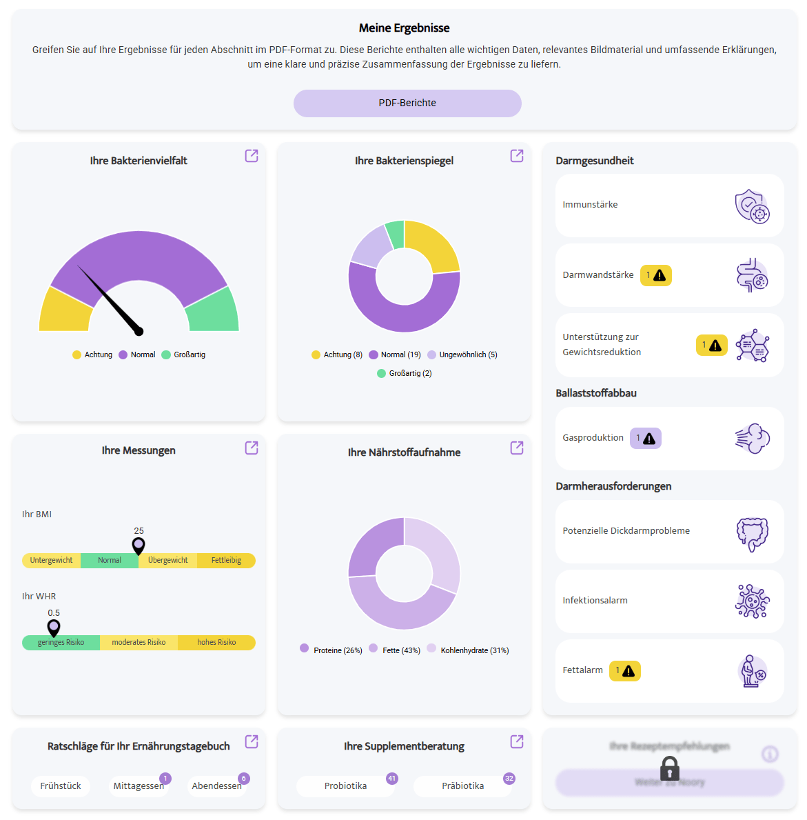 Dashboard displaying gut microbiome test subscription results including bacteria diversity, nutrient intake, and digestive health indicators