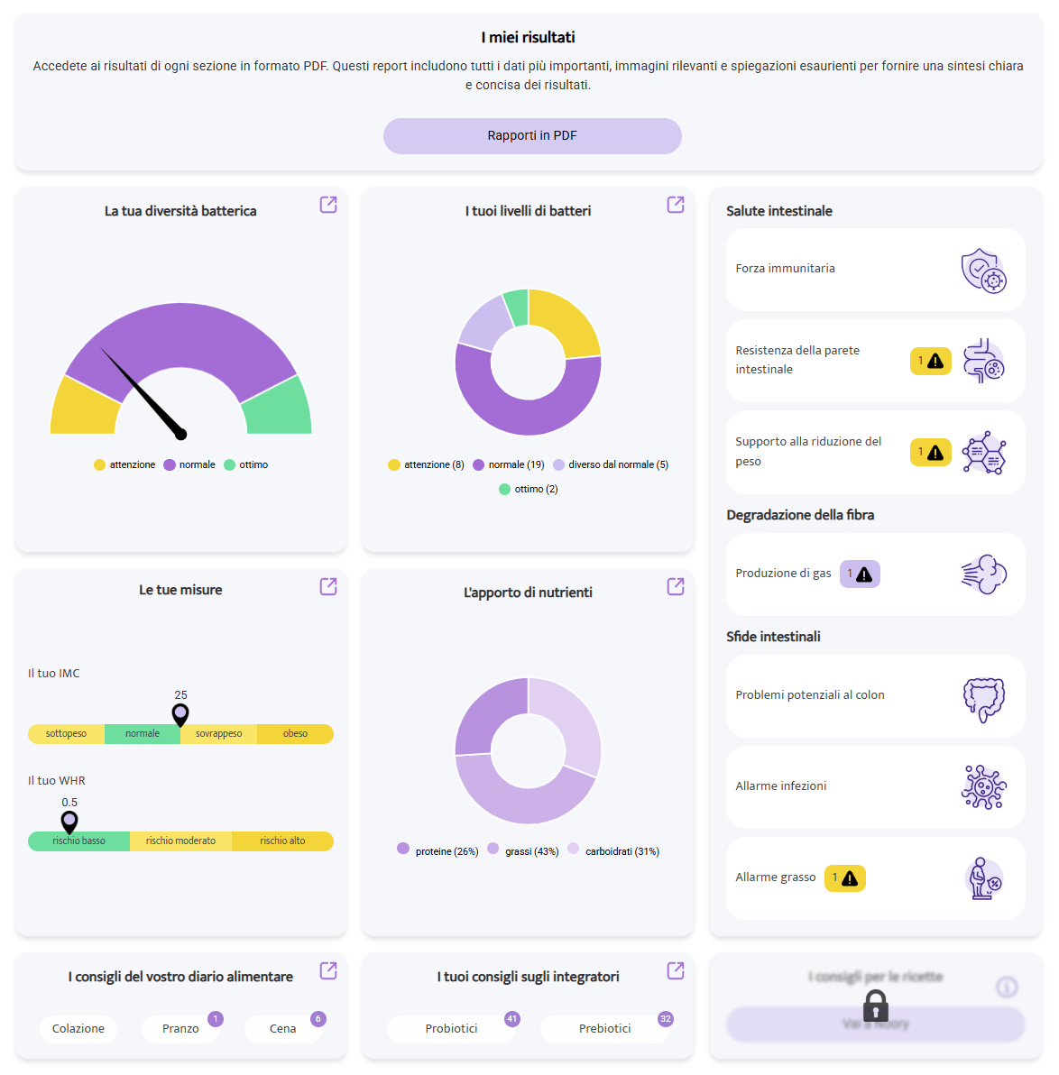 Detailed gut microbiome test subscription report showing bacterial diversity, nutrient intake, and intestinal health indicators