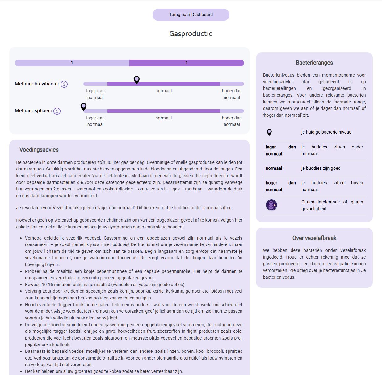 Personalised Nutrition Advice dashboard showing gas production levels and bacteria ranges for digestive health