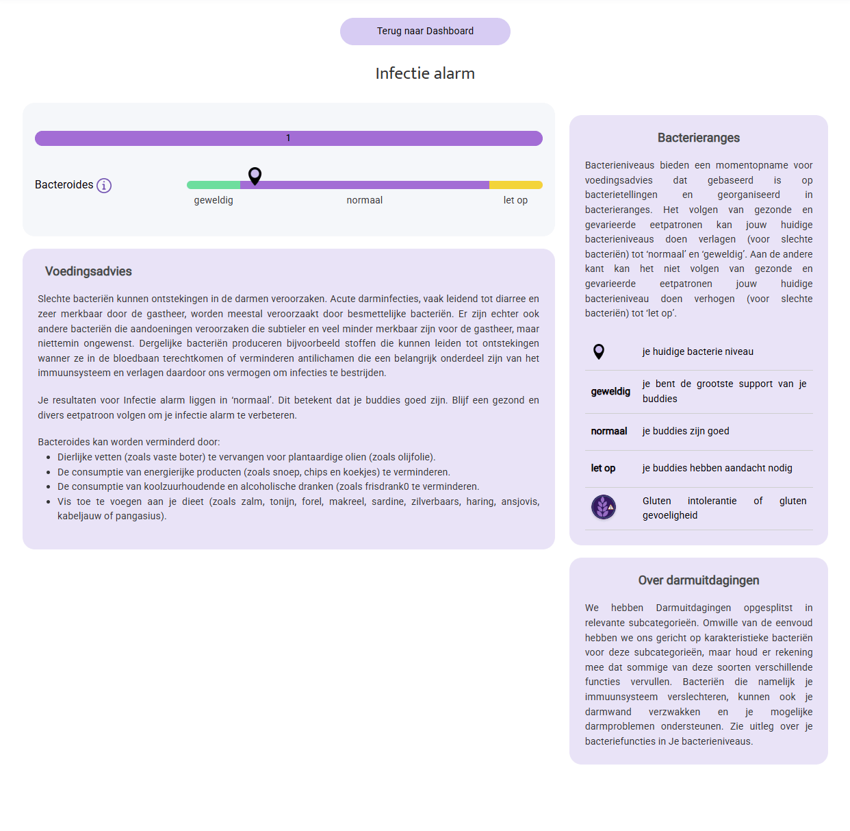InnerBuddies personalized nutrition advice dashboard showing bacterioides level and dietary recommendations