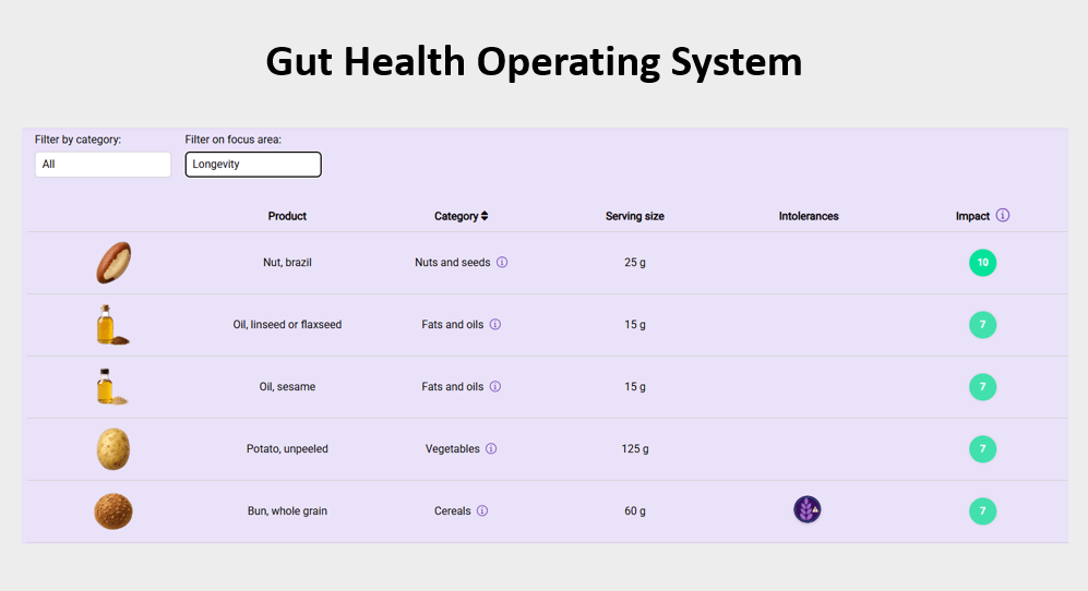InnerBuddies Launches Next-Generation Gut Health Operating System Dashboard for Partners Worldwide - InnerBuddies