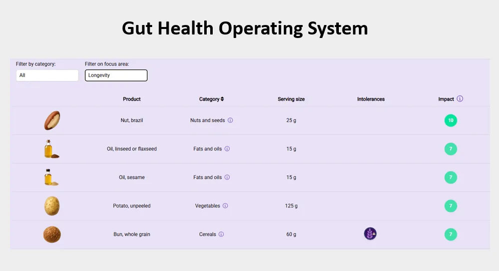 InnerBuddies Launches Next-Generation Gut Health Operating System Dashboard for Partners Worldwide