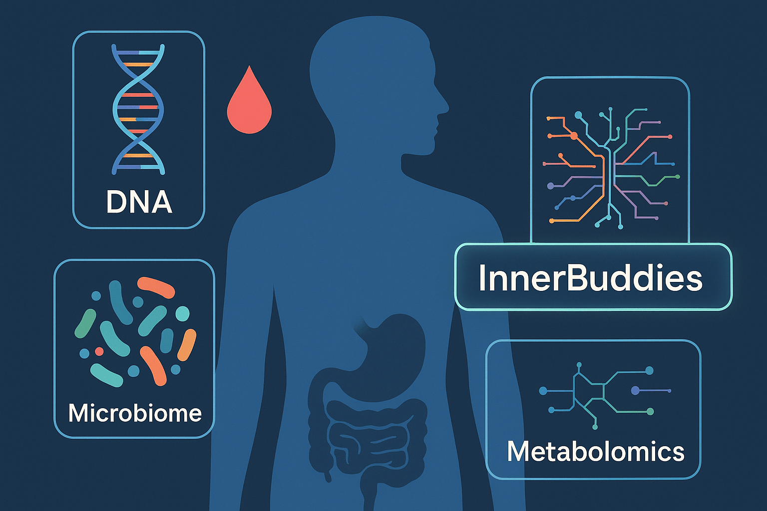 Personalized Nutrition: Comparing the Most Advanced Methods - InnerBuddies